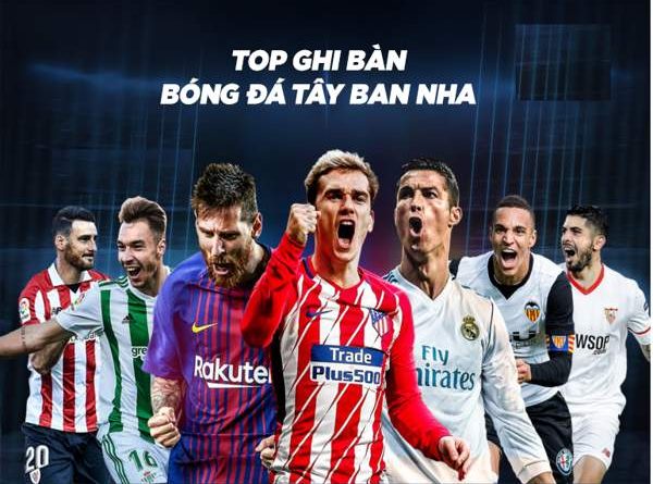 Top ghi bàn bóng đá Tây Ban Nha