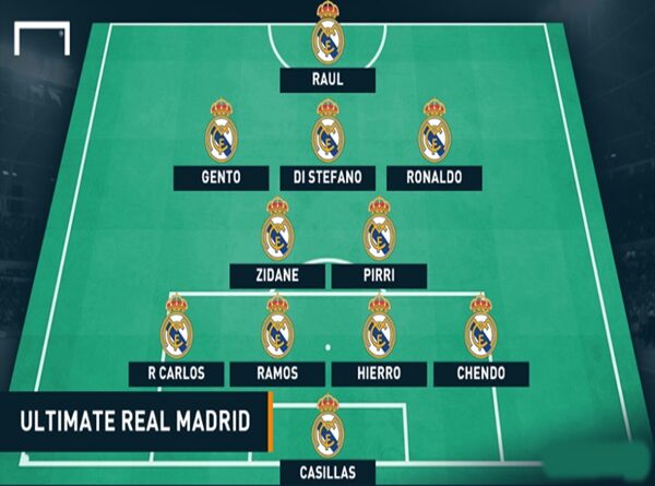 Danh sách đội hình Real Madrid huyền thoại