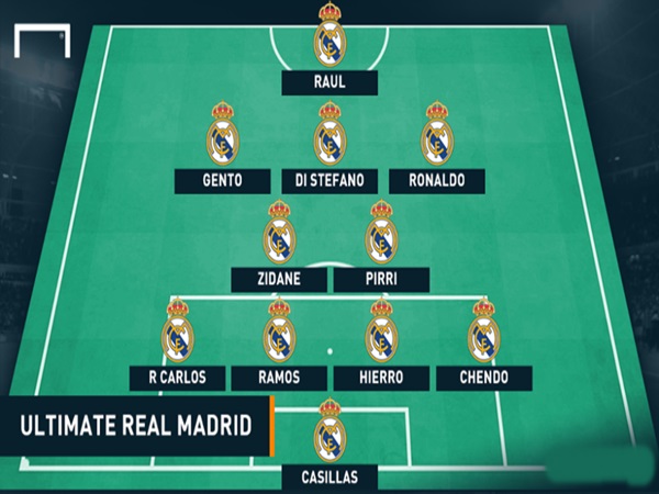 Danh sách đội hình Real Madrid huyền thoại