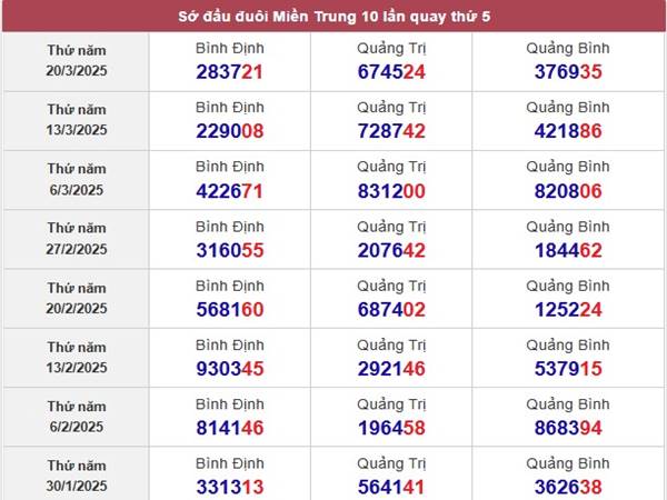 Thống kê xổ số Quảng Trị ngày 27/3/2025 nhận định loto thứ 5 3