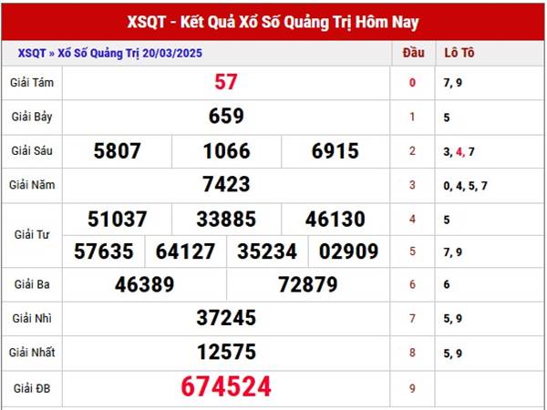 Thống kê xổ số Quảng Trị ngày 27/3/2025 nhận định loto thứ 5