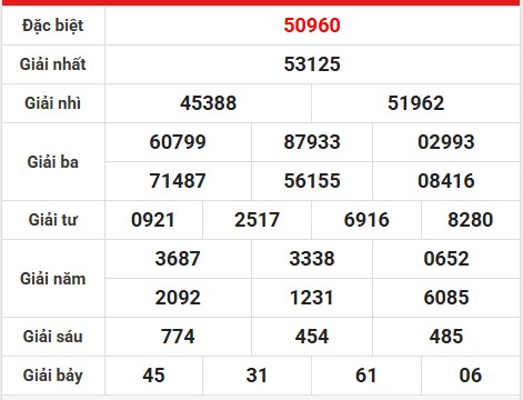 Loto gan kết quả XSTD ngày 30/3/2025 thống kê số đẹp