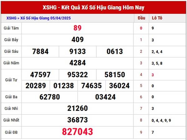 Thống kê kết quả xổ số Hậu Giang ngày 12/4/2025 thứ 7