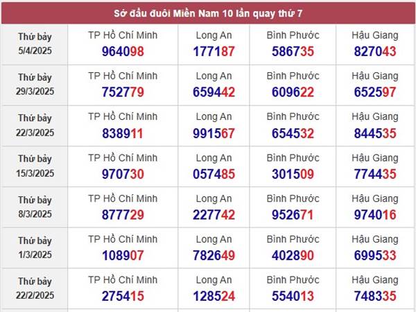 Thống kê kết quả xổ số Hậu Giang ngày 12/4/2025 thứ 7 3
