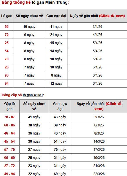 Dự đoán XSMT ngày 16 tháng 4 năm 2026 thứ 5 siêu chuẩn Dự đoán XSMT ngày 16 tháng 4 năm 2026 thứ 5 siêu chuẩn