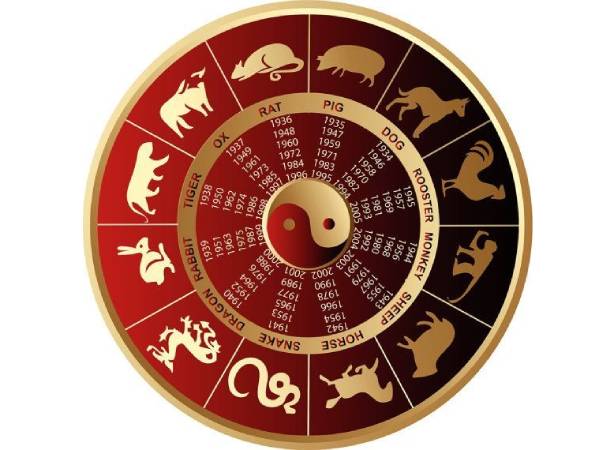 Chi tiết con số may mắn ngày 24/5 12 con giáp chủ nhật