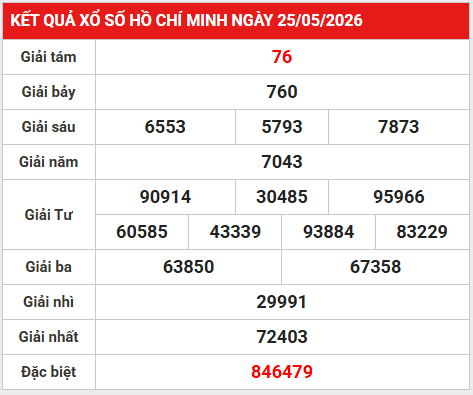 Dự đoán XSHCM 1/6/2026 - Dự đoán Hồ Chí Minh thứ 2 thần tài