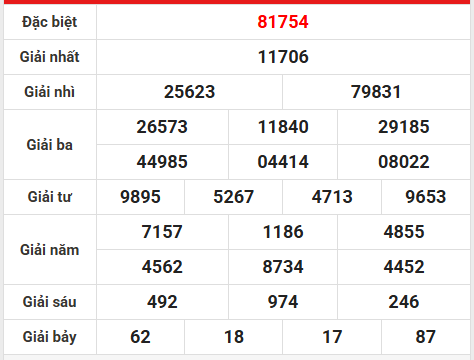 Dự đoán XSMB 23/5/2026 - Dự đoán miền Bắc thứ 7 siêu chuẩn