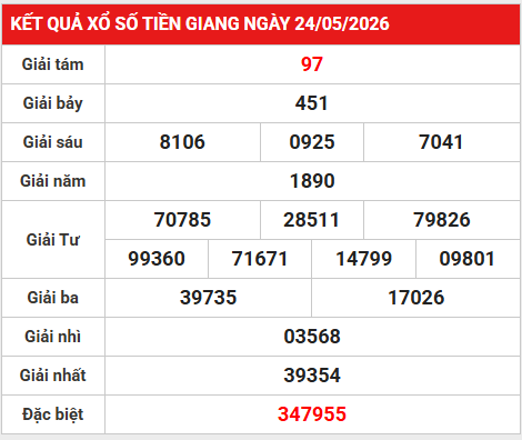 Dự đoán XSTG 31/5/2026 - Dự đoán XS Tiền Giang chuẩn nhất