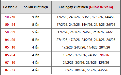 - Bảng thống kê xiên 2 lô xiên Bến Tre ngày 16/6/2026