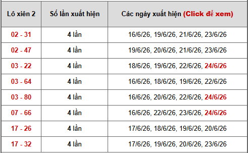 - Bảng thống kê xiên 2 lô xiên Miền Nam ngày 29/6/2026