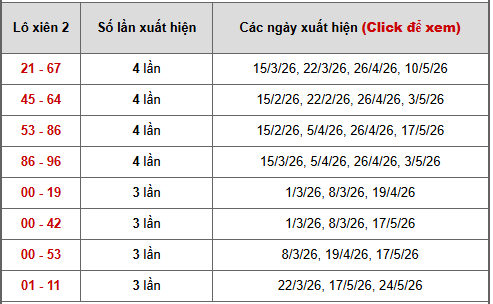 - Bảng thống kê xiên 2 lô xiên Tiền Giang ngày 21/6/2026