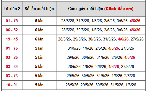 - Bảng thống kê xiên 2 lô xiên ba miền ngày 9/6/2026