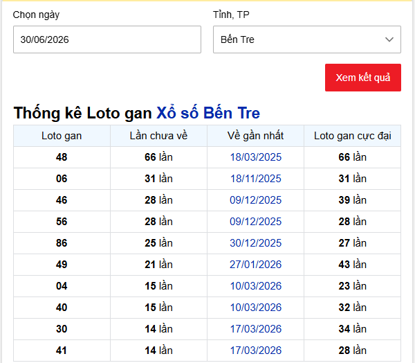 - Thống kê Loto gan Xổ số Bến Tre ngày 30/6/2026