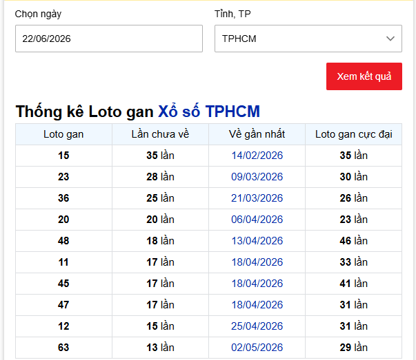 - Thống kê Loto gan Xổ số TPHCM ngày 22/6/2026