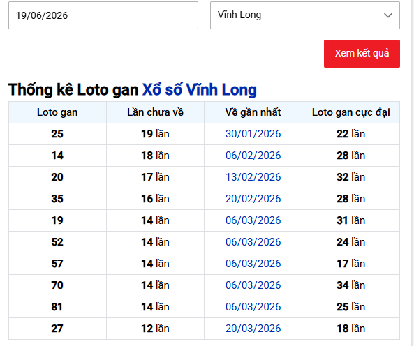 - Thống kê Loto gan Xổ số Vĩnh Long ngày 19/6/2026