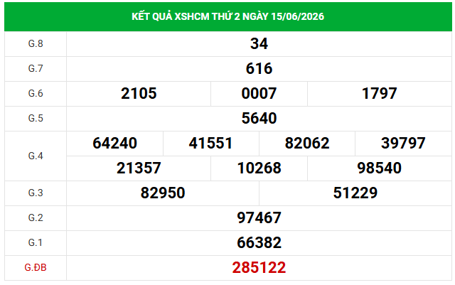 Dự đoán XSHCM 22/6/2026 - Dự đoán XS Hồ Chí Minh siêu chuẩn