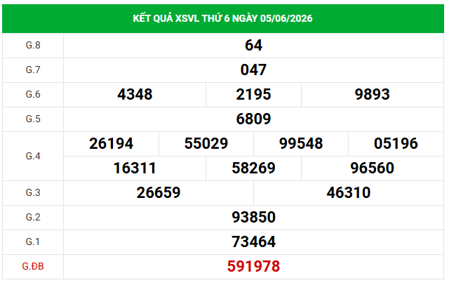 Dự đoán XSVL 12/6/2026 - Dự đoán Vĩnh Long thứ 6 siêu chuẩn