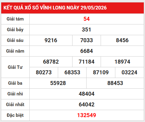 Dự đoán XSVL 5/6/2026 - Dự đoán Vĩnh Long thứ 6 thần tài
